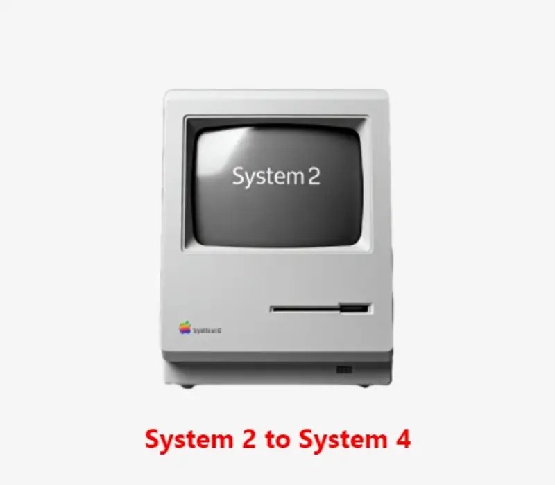 The Evolution of Apple's System 2 to System 4: Revolutionizing the Mac OS (1985-1987)